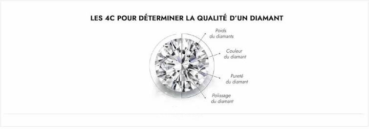 Diamant brillant illustrant le poids, la couleur, la pureté et la taille